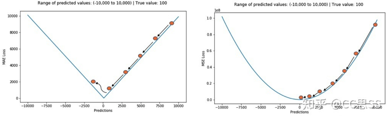 Sigmoid